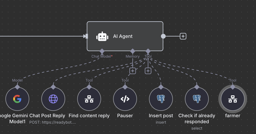 Workflow Agentique Complexe